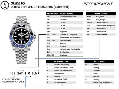 number rolex|rolex style number lookup.